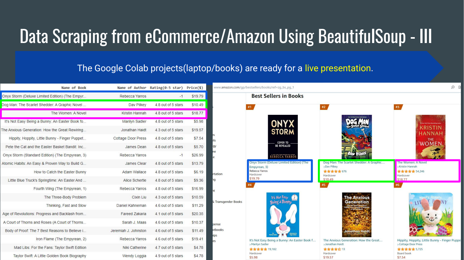 Data Scraping from eCommerce/Amazon Using BeautifulSoup - III