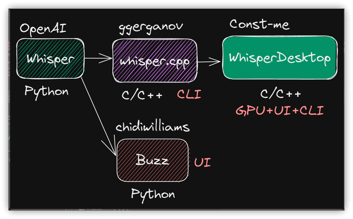 Openai Whisper Python Documentation - Image to u