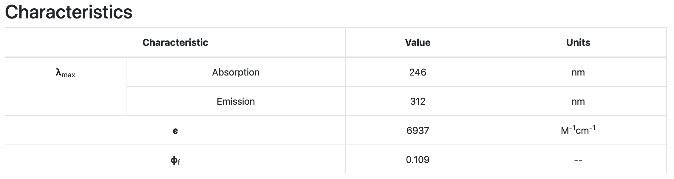 SPEEDCOM chracteristics prediction