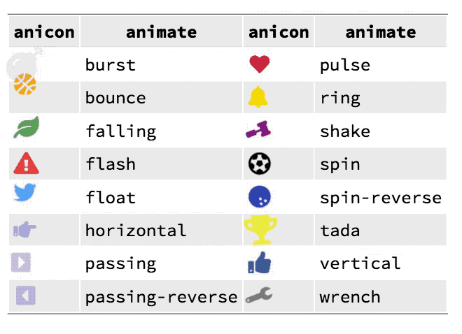Github Emitanaka Anicon Animated Icons For R Markdown And Shiny Apps