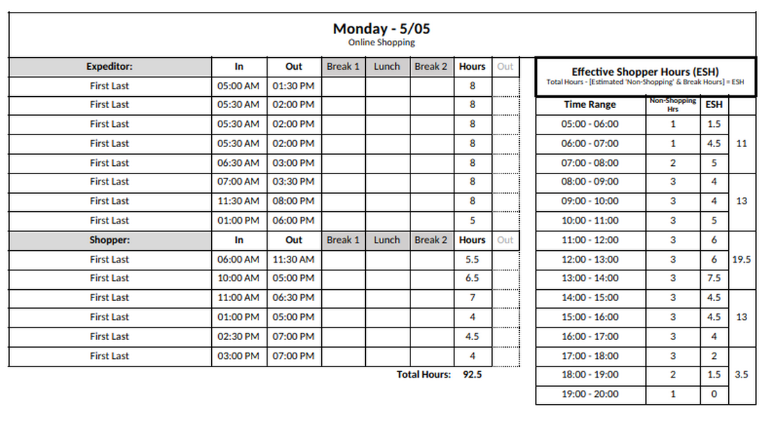 A daysheet featuring the ESH table.
