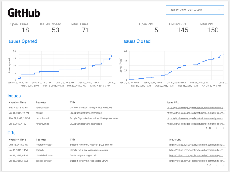 Data Studio Report using the GitHub Community Connector