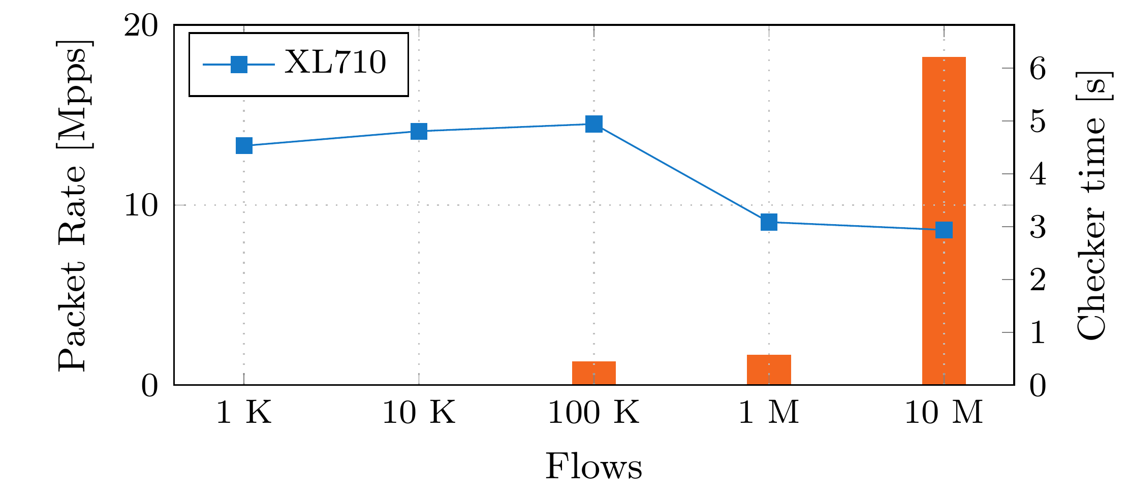 benchmarks/flow-scaling.pdf