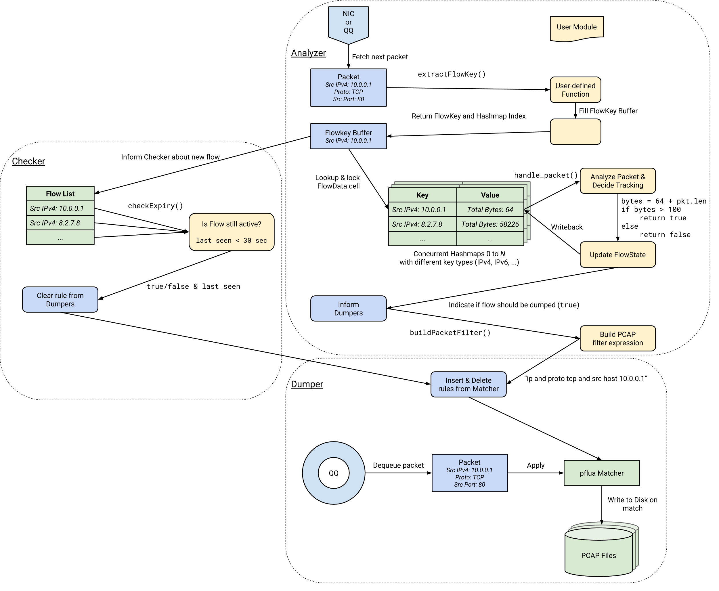 path_of_a_packet