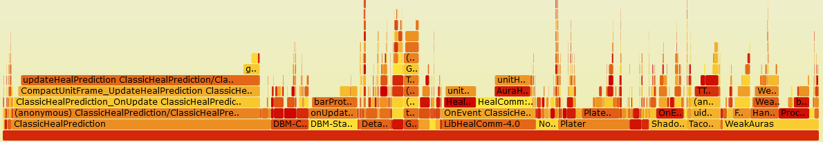 FlameGraph of CPU usage