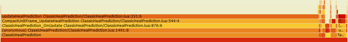 FlameGraph of memory allocations