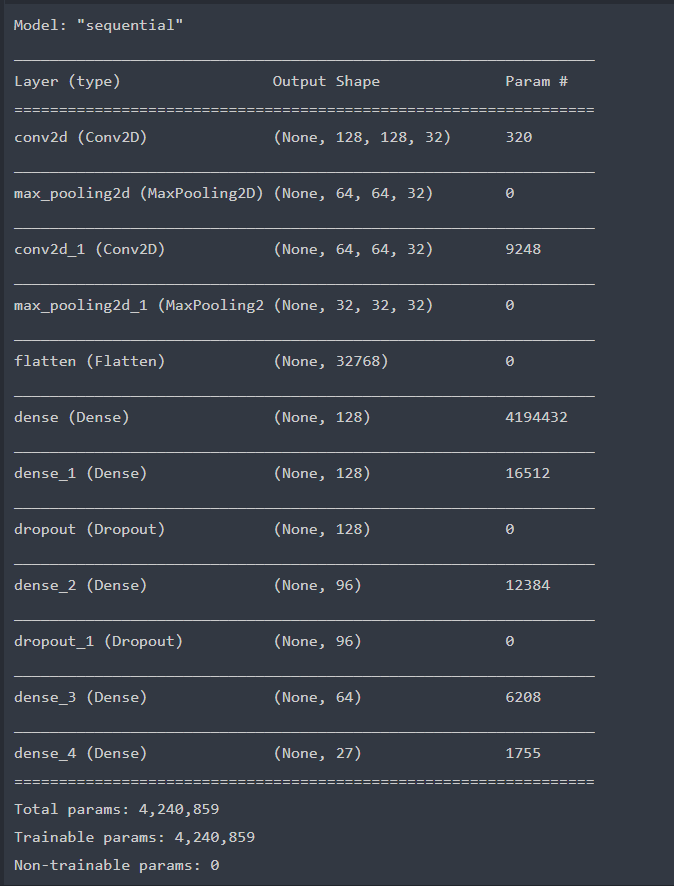 Model Summary