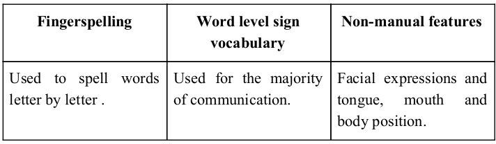 Sign Language To Text Conversion