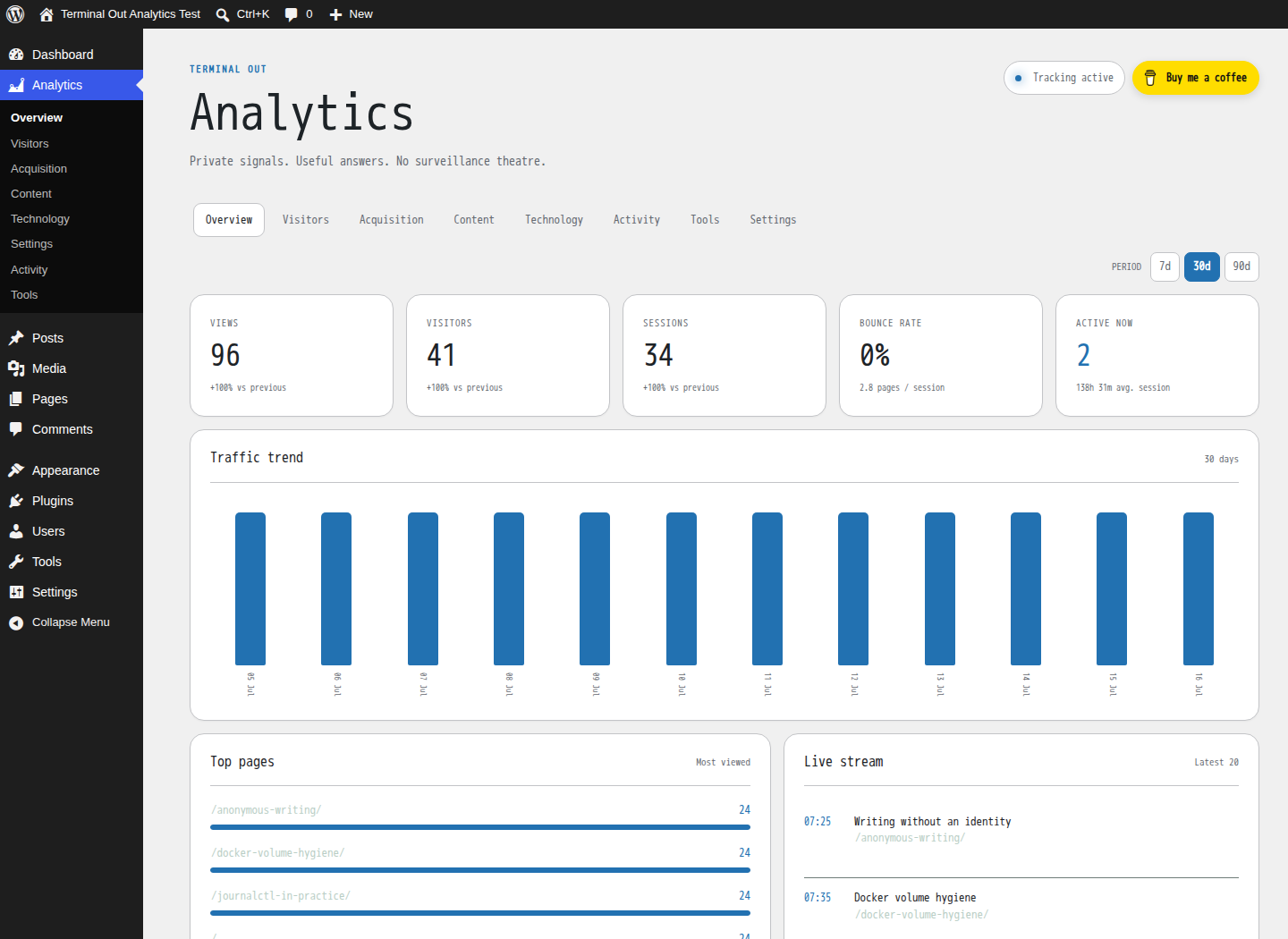 Analytics overview