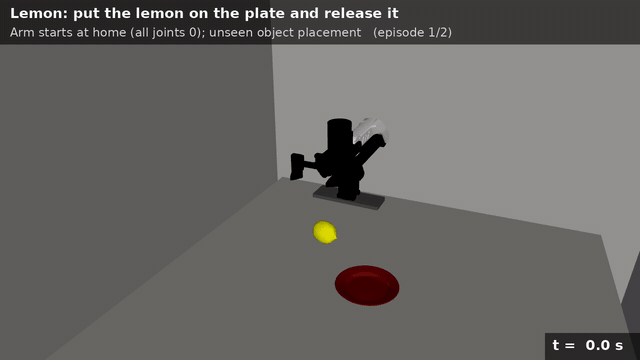 Simulation · ARX5 Lemon task with two held-out resets