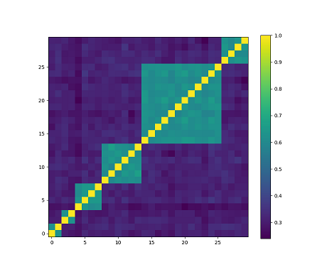 fig_4_1_random_block_correlation_matrix_onc.png