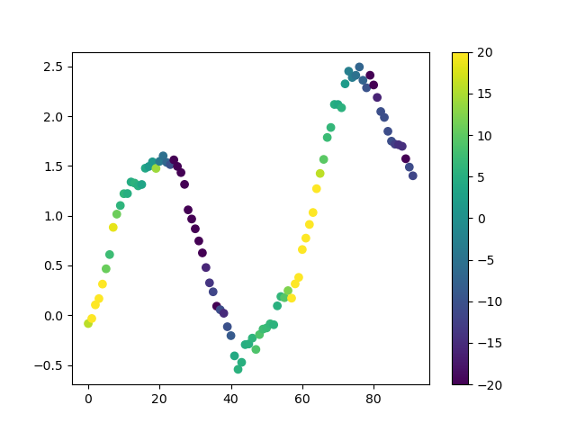 fig_5_2_trend_scanning_t_values.png