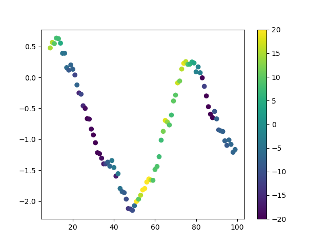 fig_5_2_trend_scanning_t_values2.png