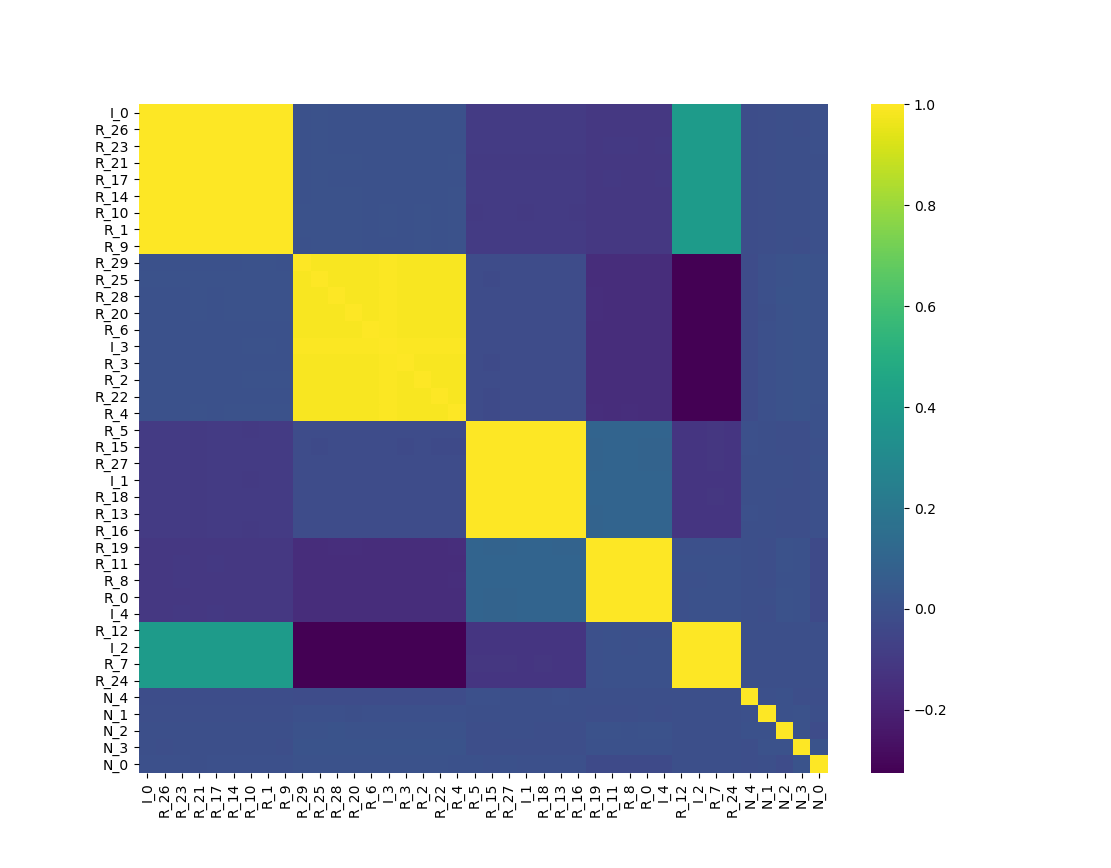 fig_6_4_feature_clustering.png