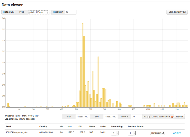 histogram