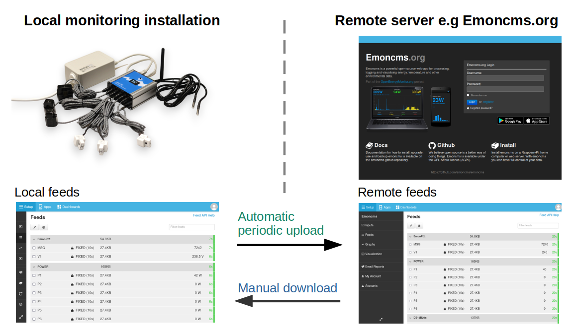 emoncms_sync_overview.png