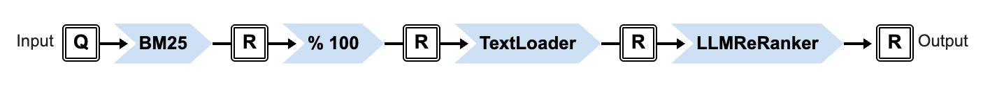 Example pipeline diagram