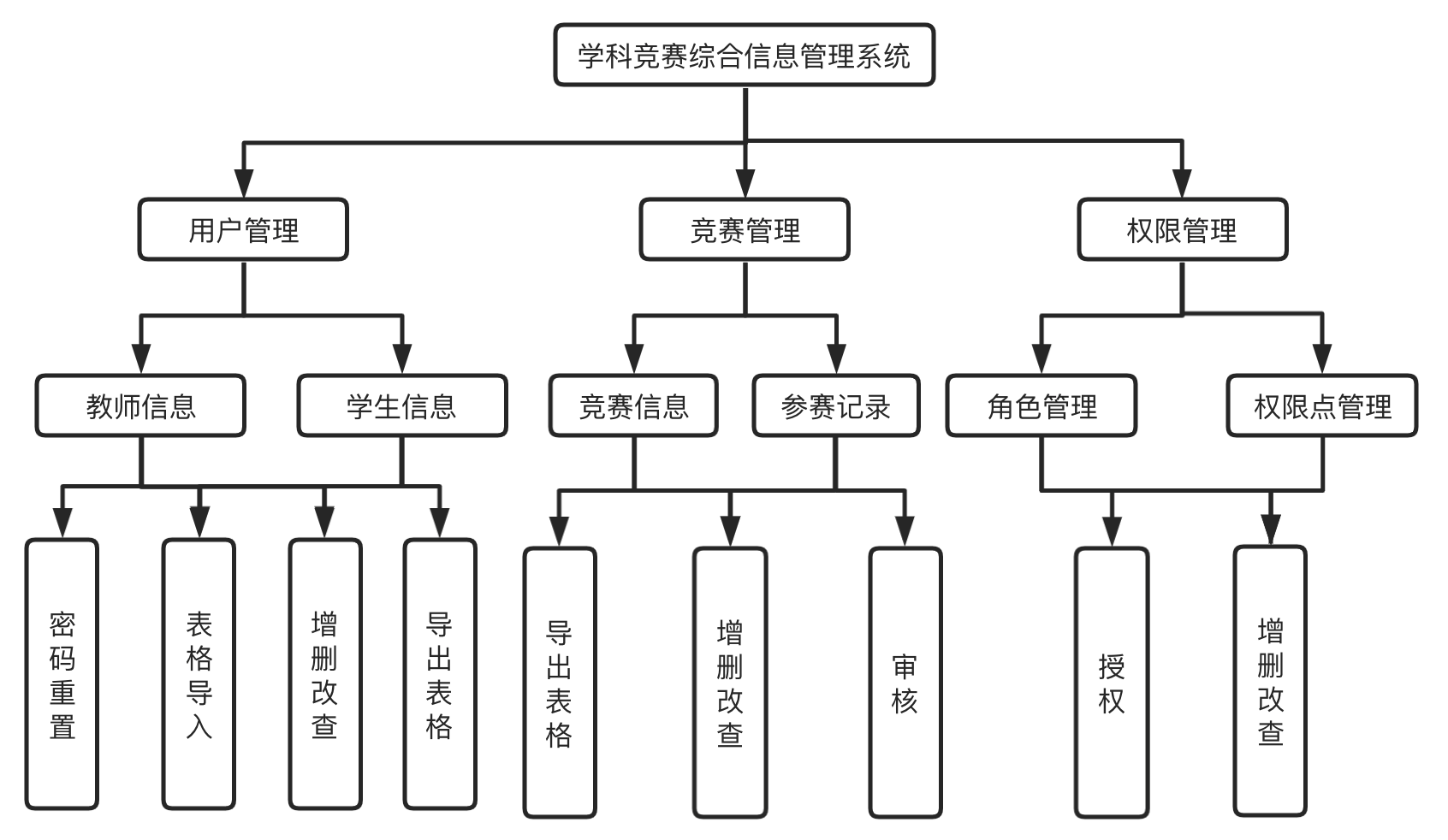 架构图