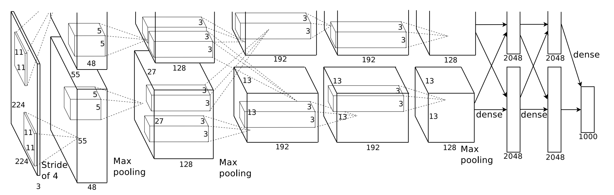 Example Network Architecture