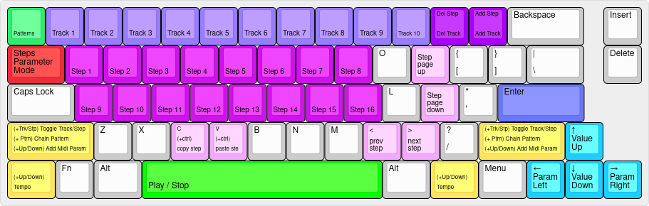 keyboard layout