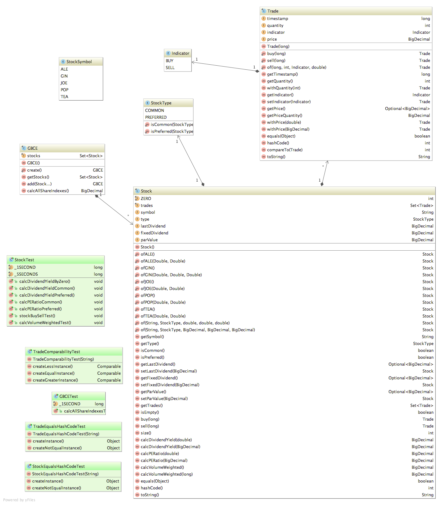 UML Class Diagram