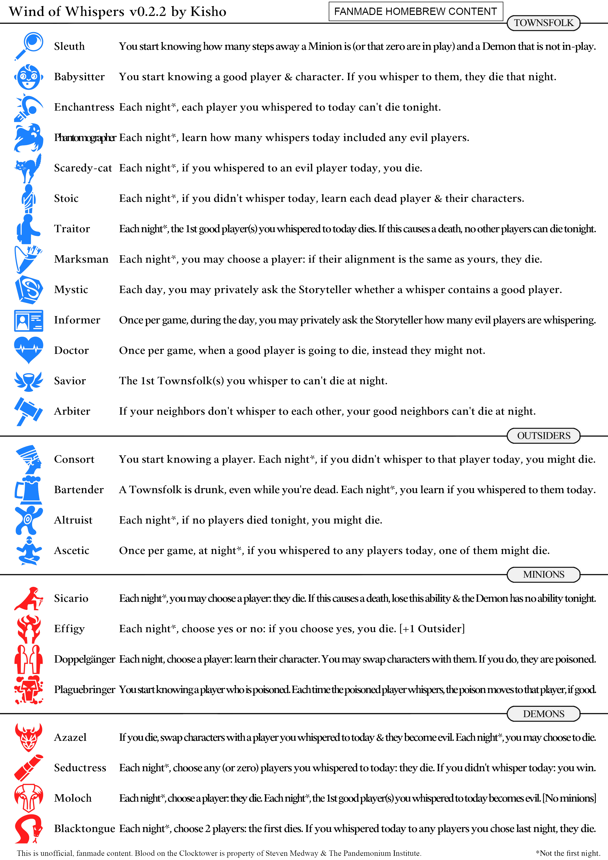 Custom Botc Roles Where to find high-quality homebrews? : r/BloodOnTheClocktower