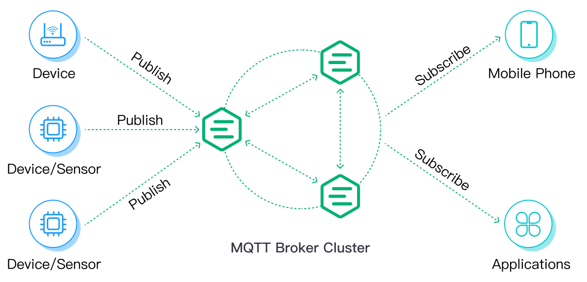 mqtt-model