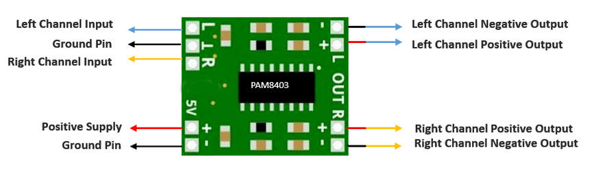 PAM8403 Pinout