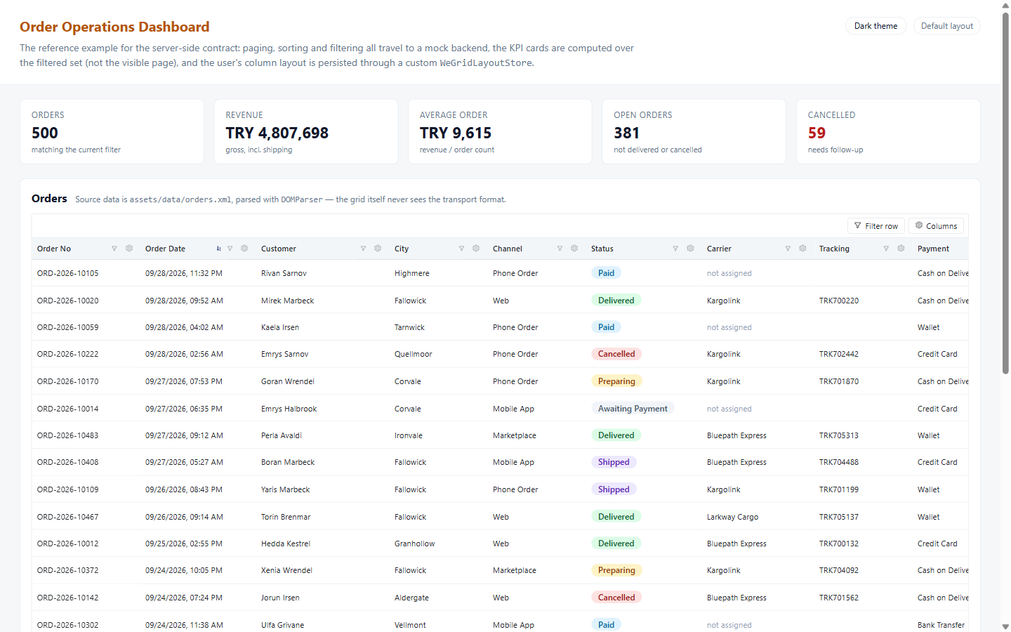 An order operations dashboard built with we-grid