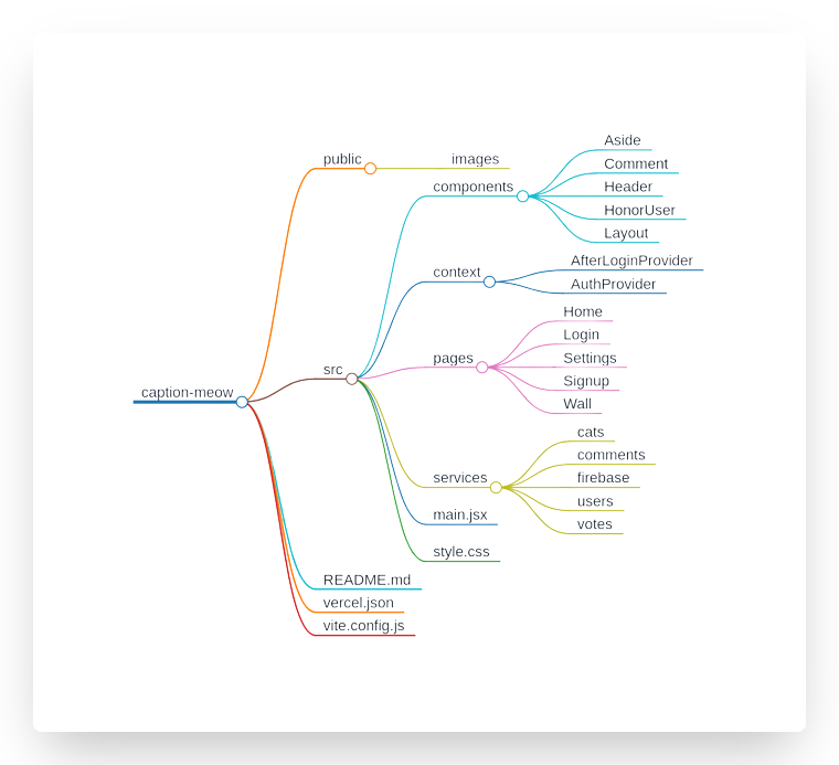 markmap