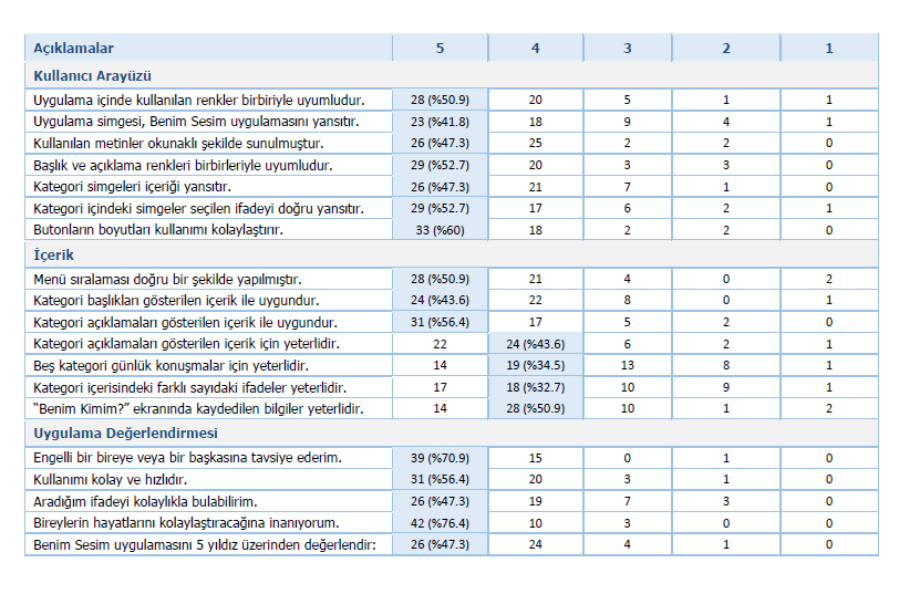 survey_result2