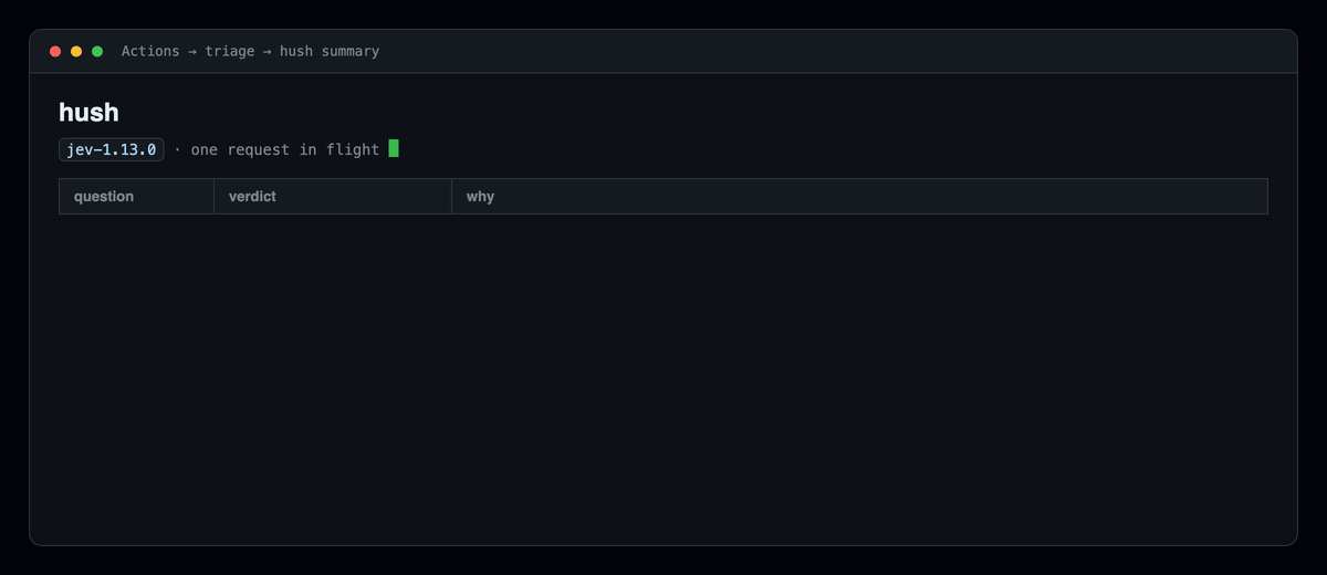 hush answering four questions about an issue and acting on the two it was sure of