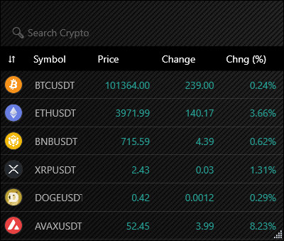 Crypto Tracker Widget