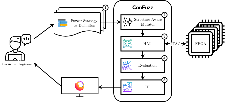 ConFuzz Overview