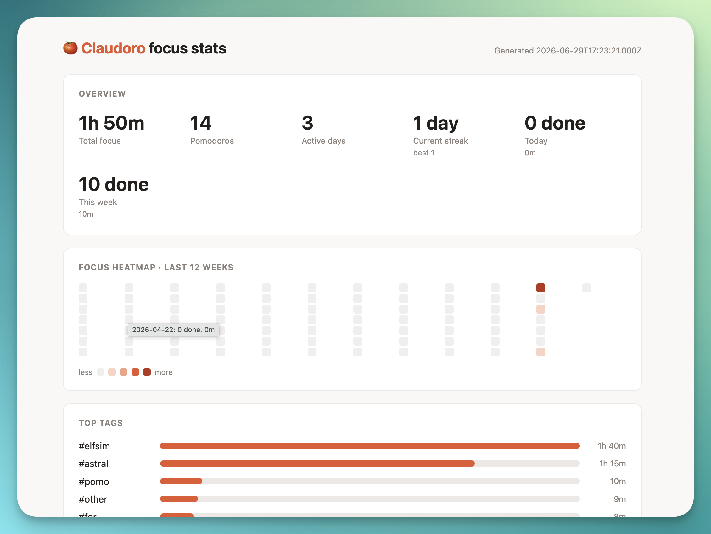 The Claudoro stats dashboard rendered as a self-contained web page