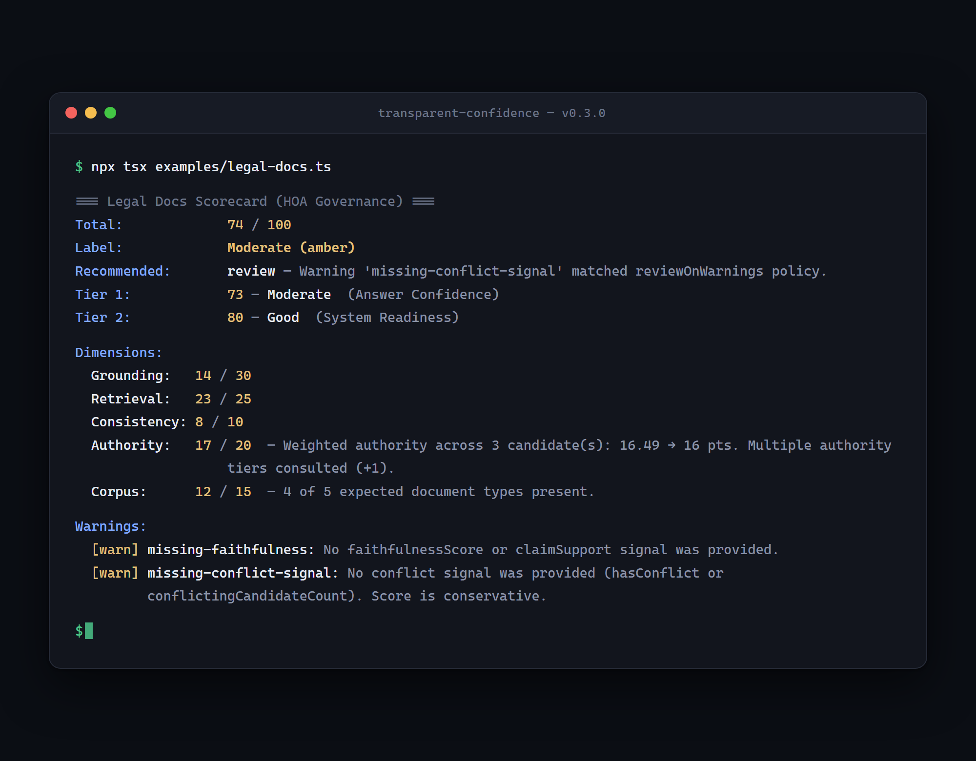 Terminal output of legal-docs.ts: total 74/100, label Moderate (amber), recommended action review, per-dimension breakdown, and two structured warnings