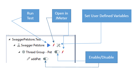 User Action