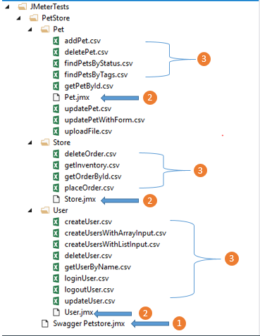 JMX Files Structure