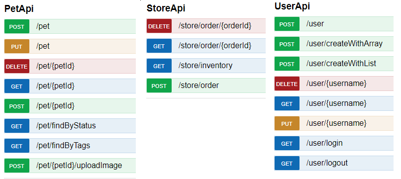 Swagger API Endpoints