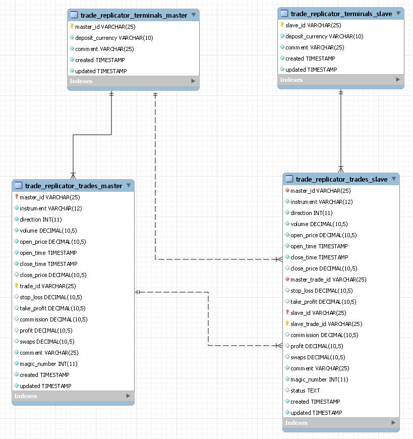 DB schema image