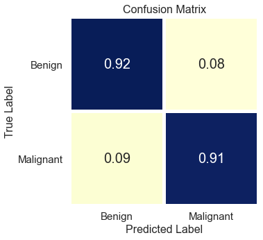 Confusionmatrix