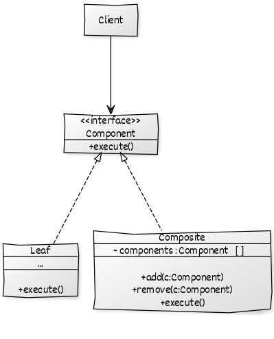 composite-uml