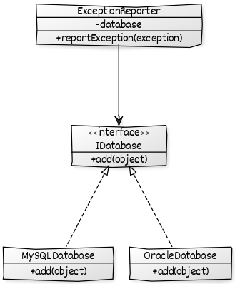 dependency-inv-2