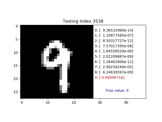 GitHub - emzarem/MNIST_Recognition: An MNIST classifier implementation ...