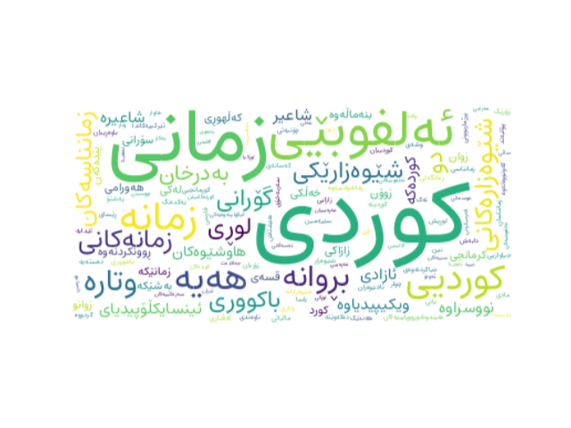 Kurdish wordcloud