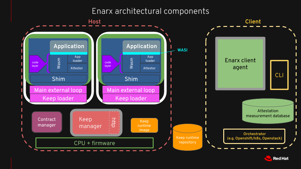 Enarx component details image
