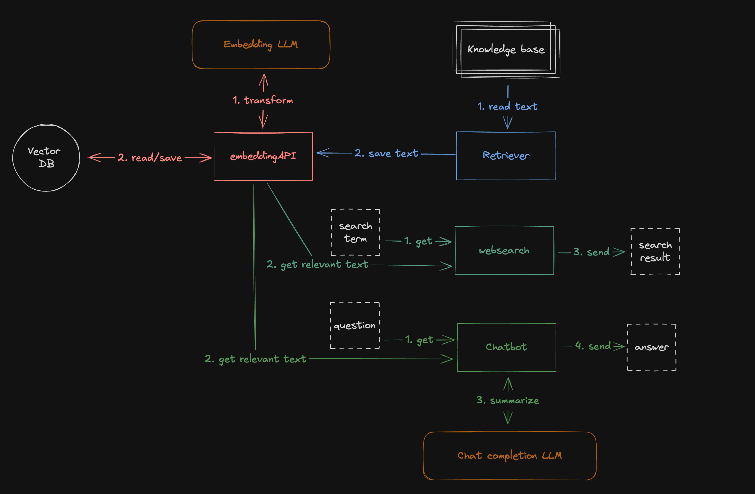 System diagram