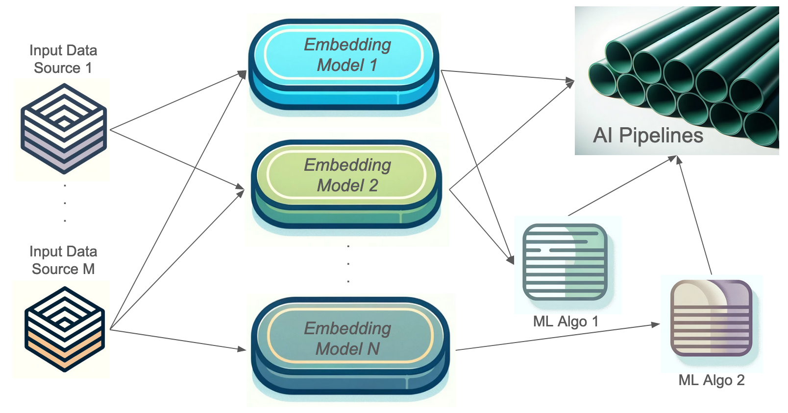 Encoder Pipeline Alt text