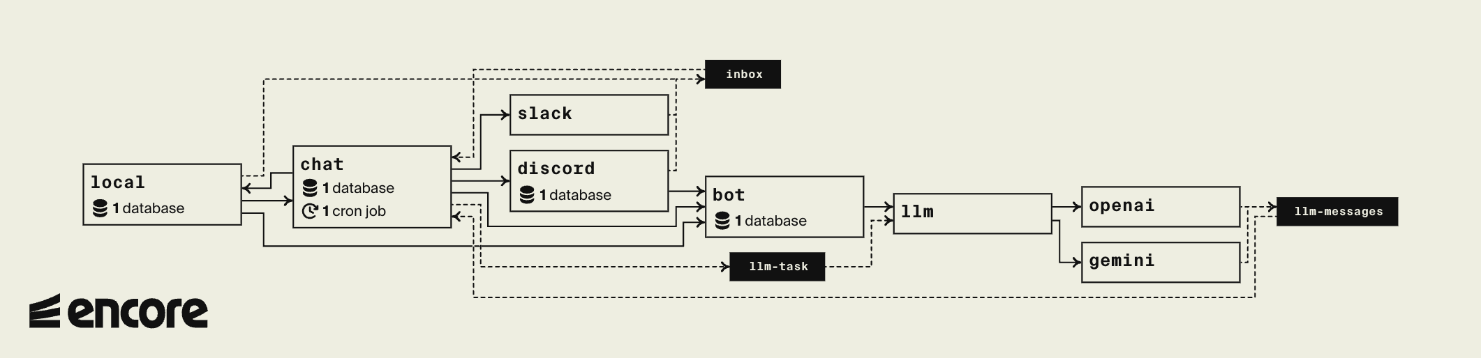 System design diagram