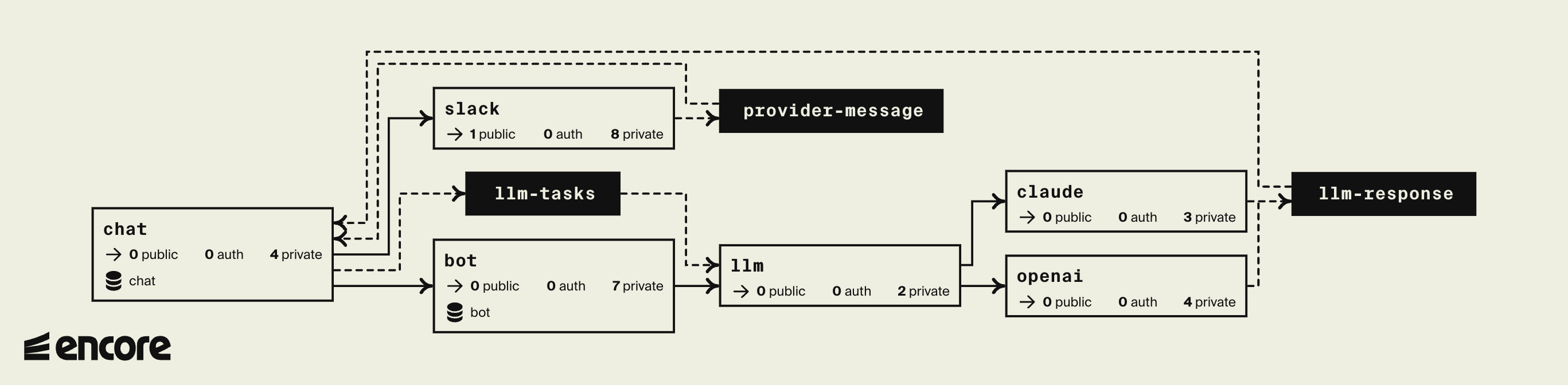 System design diagram